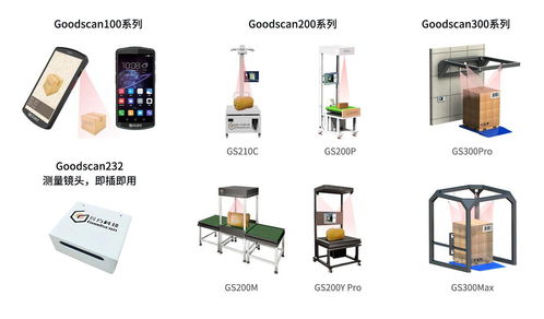 自動(dòng)化貨物體積測量系統(tǒng)助力物流業(yè)轉(zhuǎn)型升級(jí)